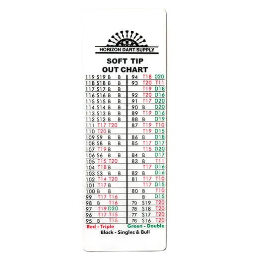 Pocket Out Chart dart checkout reference card, Single Out version