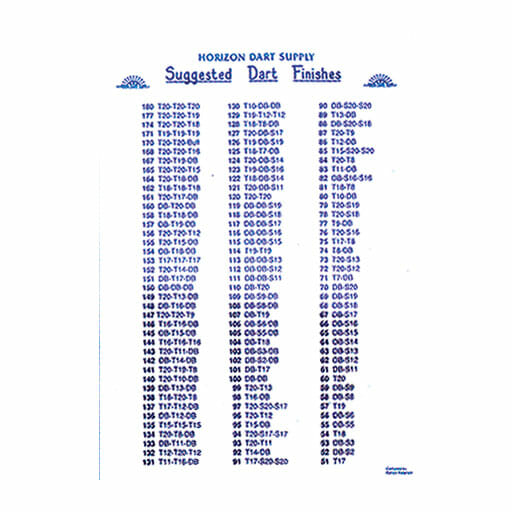 Wall Out Chart dart checkout poster, 14 by 20 inches